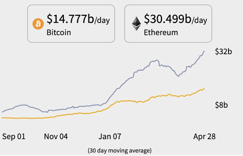 crypto-bitcoin-ethereum-price