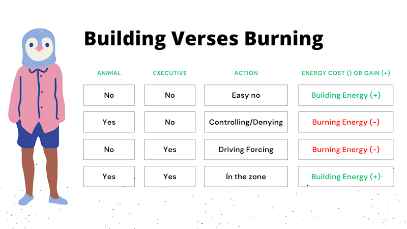 energy management > time management - building or burning energy