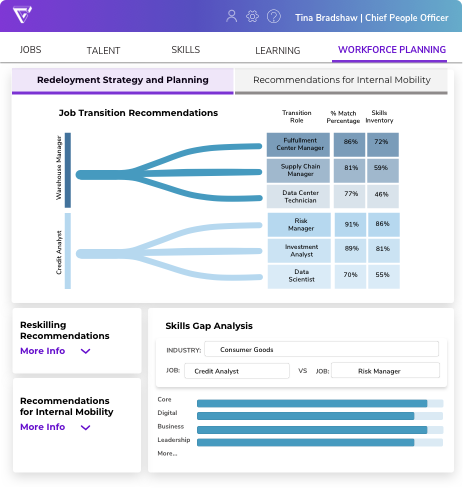 retrain-product