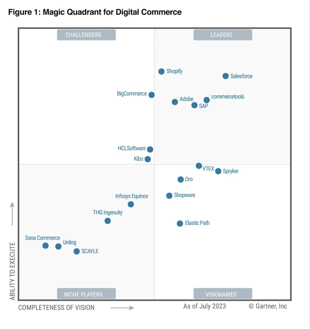 Magic Quadrant for Digital Commerce