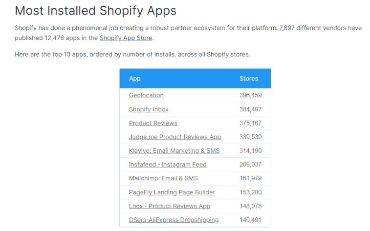 Storeleads top 10 apps