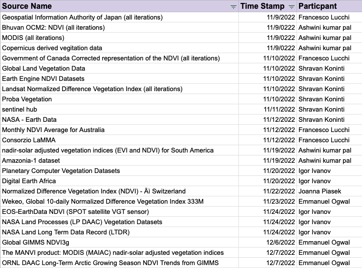 Screen Shot 2022-12-08 at 1.29.07 PM.png