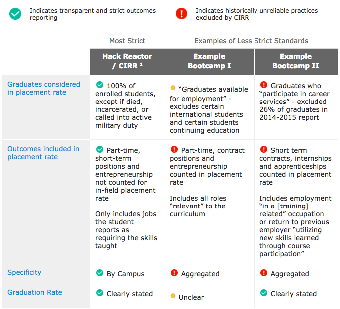 Source: 1. CIRR Standards & Implementation Guidelines Rev. 2-26-17 (https://f7eea198803e20f1a6cb-cd07fb533ce2420564de815633c944f7.ssl.cf2.rackcdn.com/bd4007f998ca4704b94d5073565756cb.pdf)