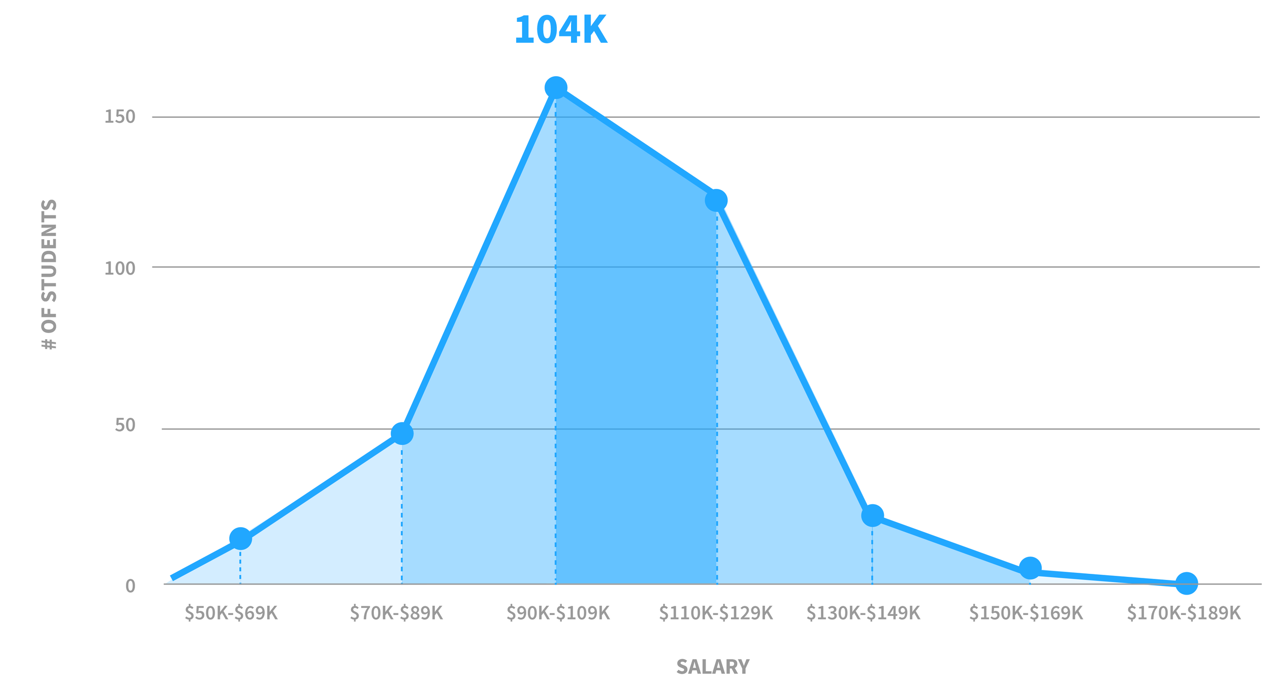 An Overview of Our Student Outcome Metrics | Hack Reactor's Image