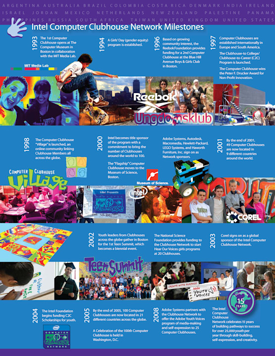 The first clubhouse opened in San Jose, Calif., in 2000. The 100th clubhouse was completed on May 16, 2005, in Washington, D.C.