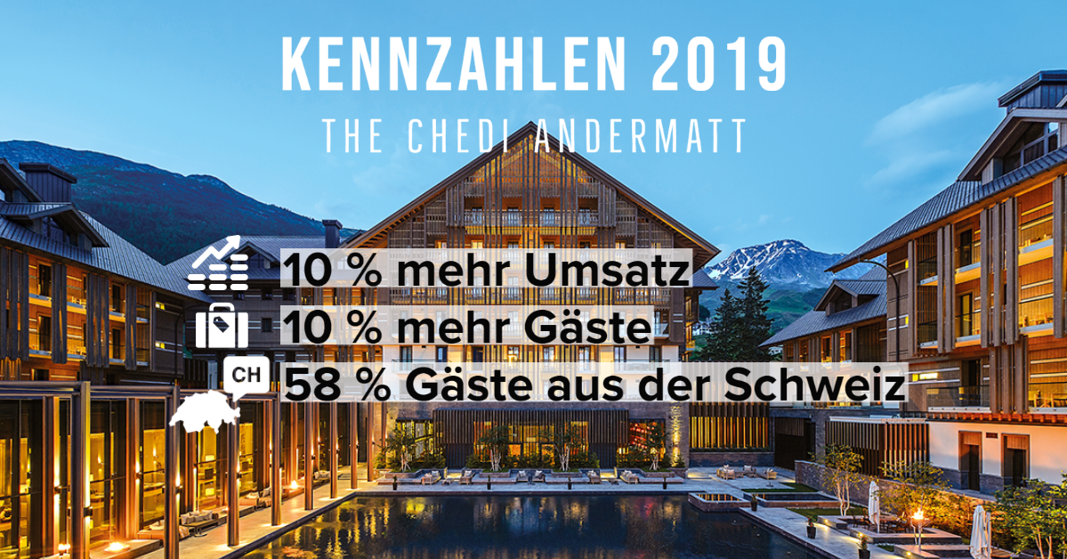 Andermatt Swiss Alps Kennzahlen 2019 The Chedi Andermatt