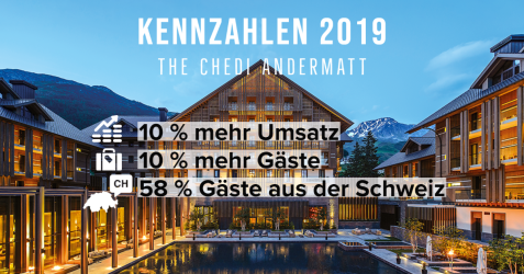 Andermatt Swiss Alps Kennzahlen 2019 The Chedi Andermatt