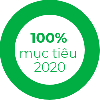 100 % cho mục tiêu năm 2020 của chúng tôi