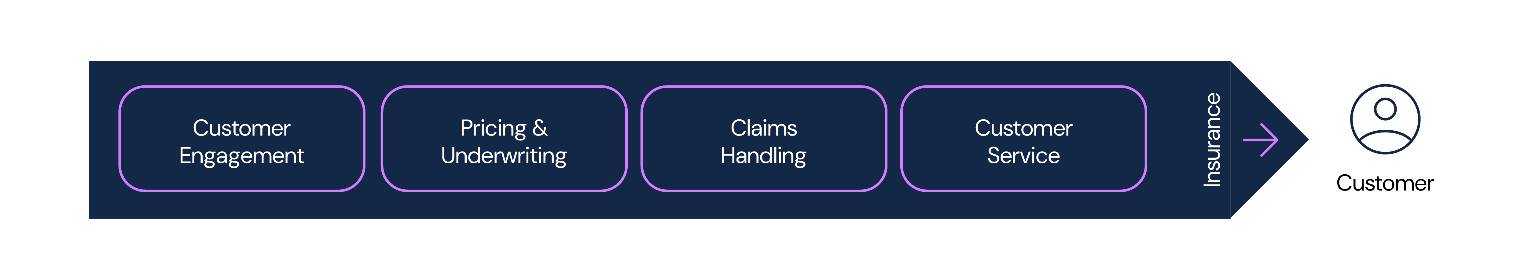 Enterprise architecture diagram 3