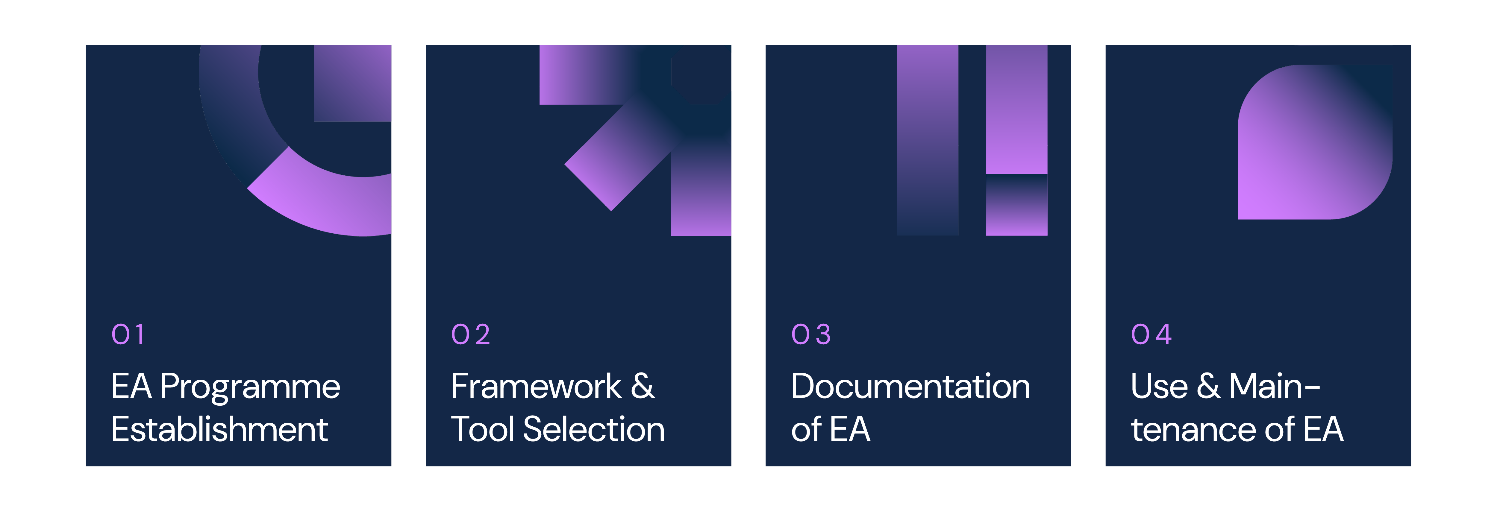 Enterprise architecture diagram 2