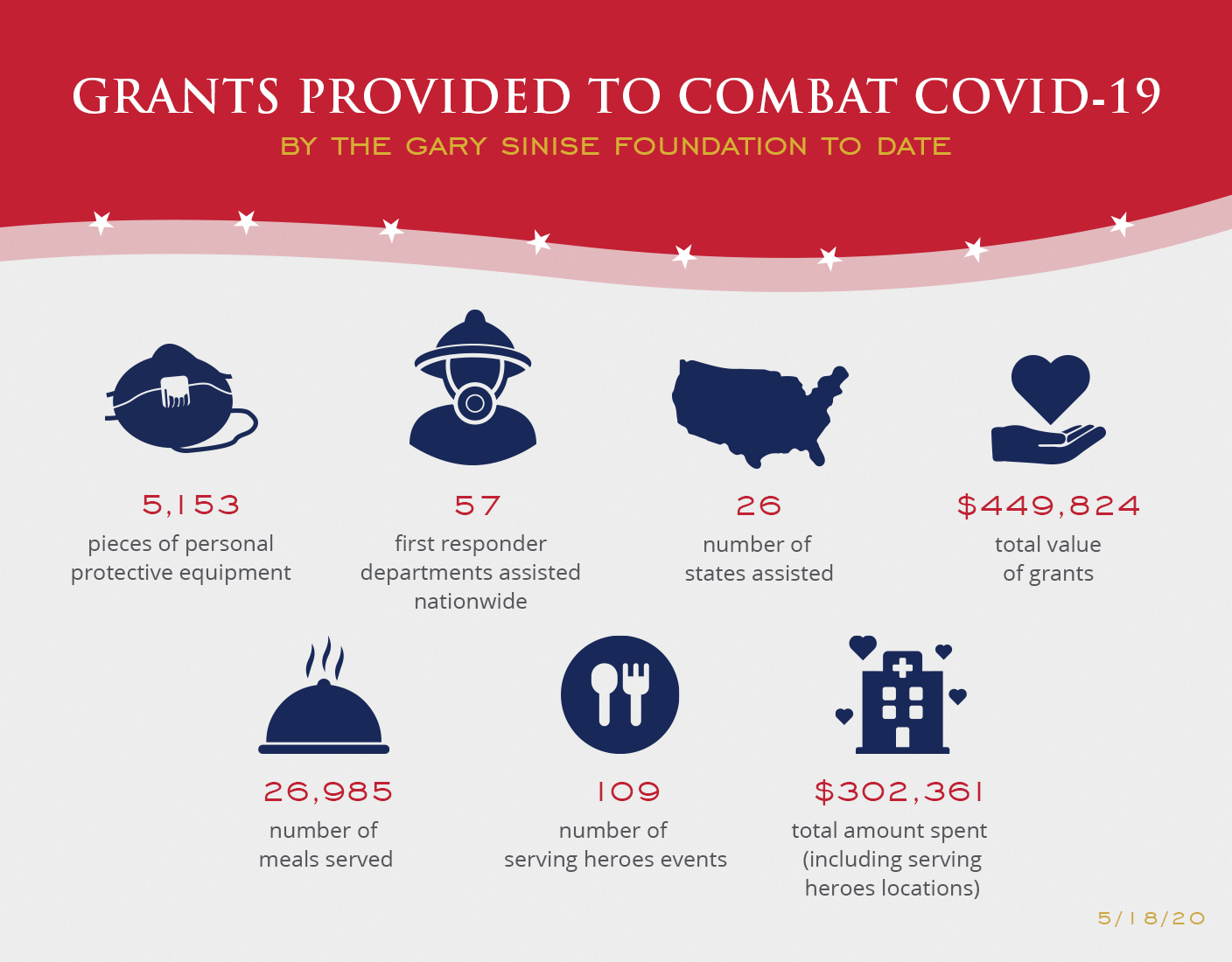 Emergency Covid-19 Combat Service Infographic