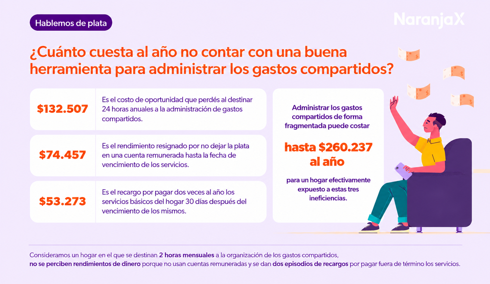 ¿Cuánto cuesta al año no contar con una buena herramienta para administrar los gastos compartidos?
