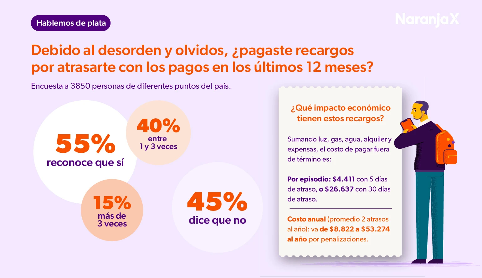 Vencimientos y penalizaciones: el costo de la desorganización
