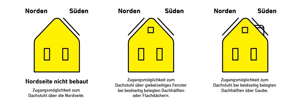 Löschbarkeit von Photovoltaikanlagen