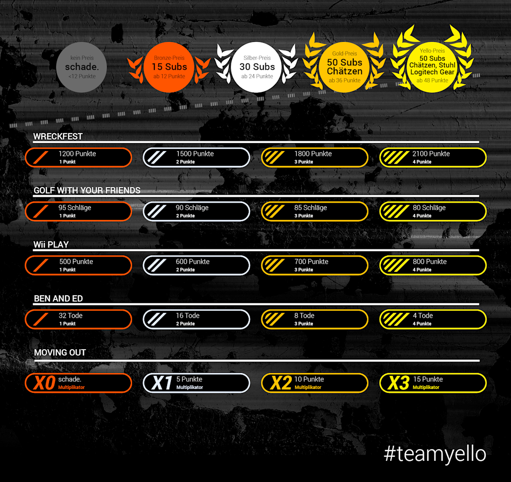 Twitch teamyello bonjwa Achievement-Übersicht