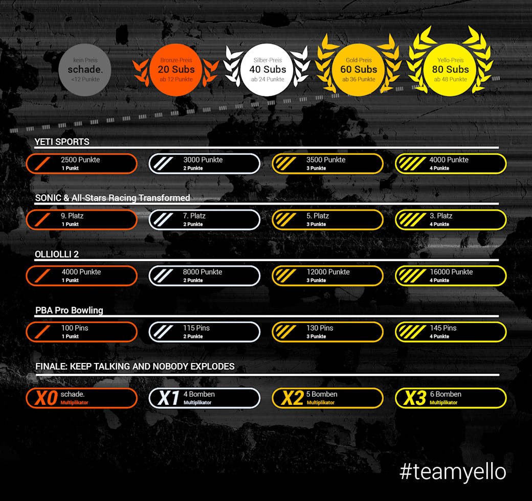 teamyello bonjwa Übersichts-Tabelle