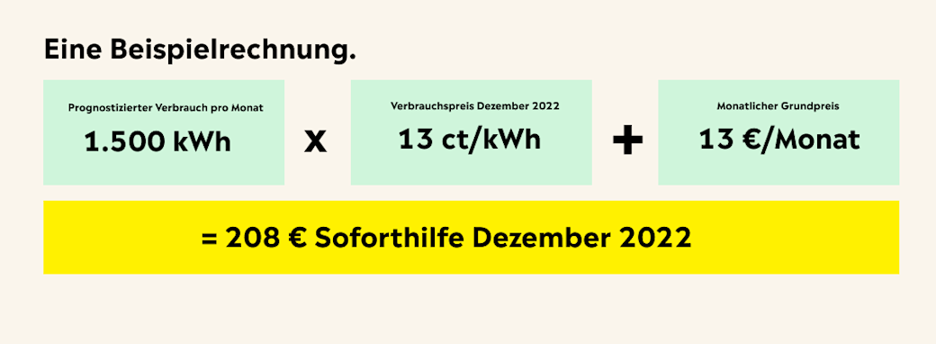 Beilspielrechnung Soforthilfe