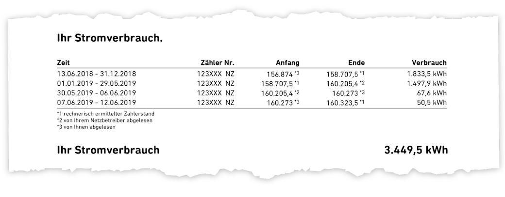 Image Zählerstände