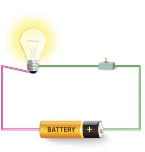 Grafik - Einfacher Stromkreislauf mit Glühbirne, Batterie und Schalter