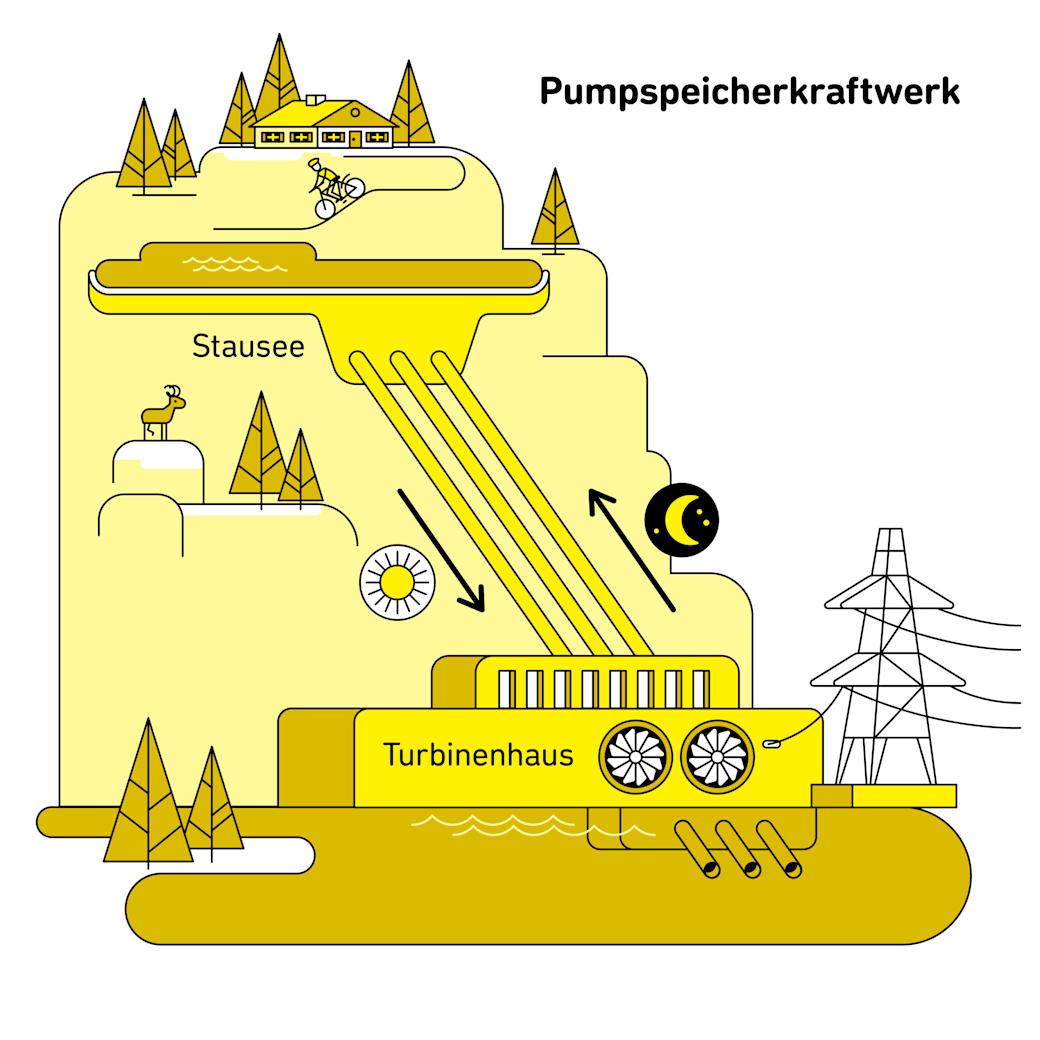 Pumpspeicherkraftwerk Infografik