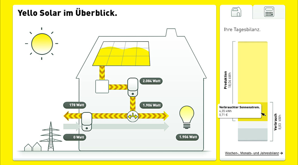 Yello Solar auf dem Dach: Strom zum Selbermachen.