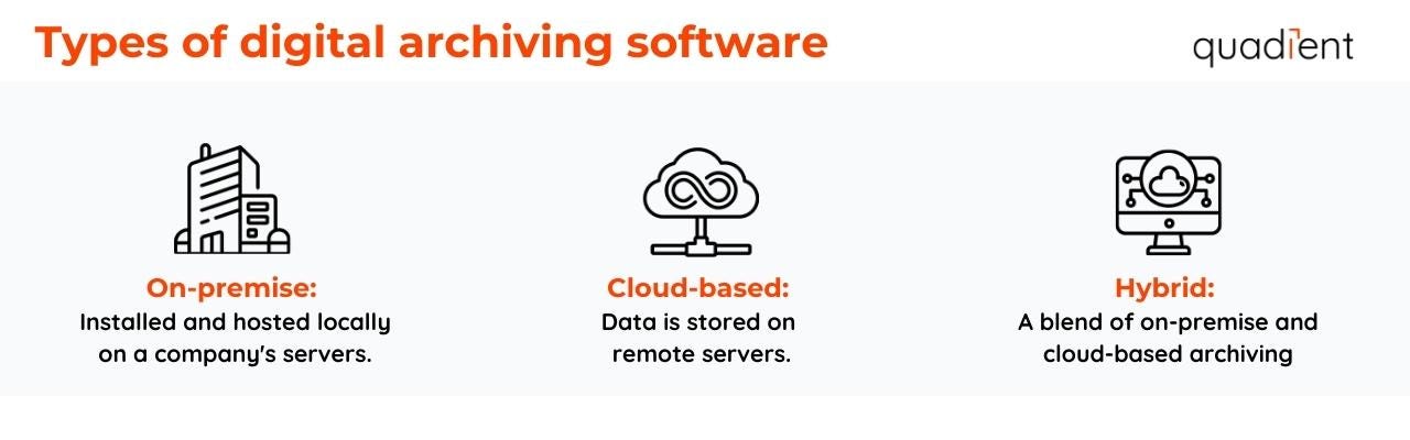 types of digital archiving software
