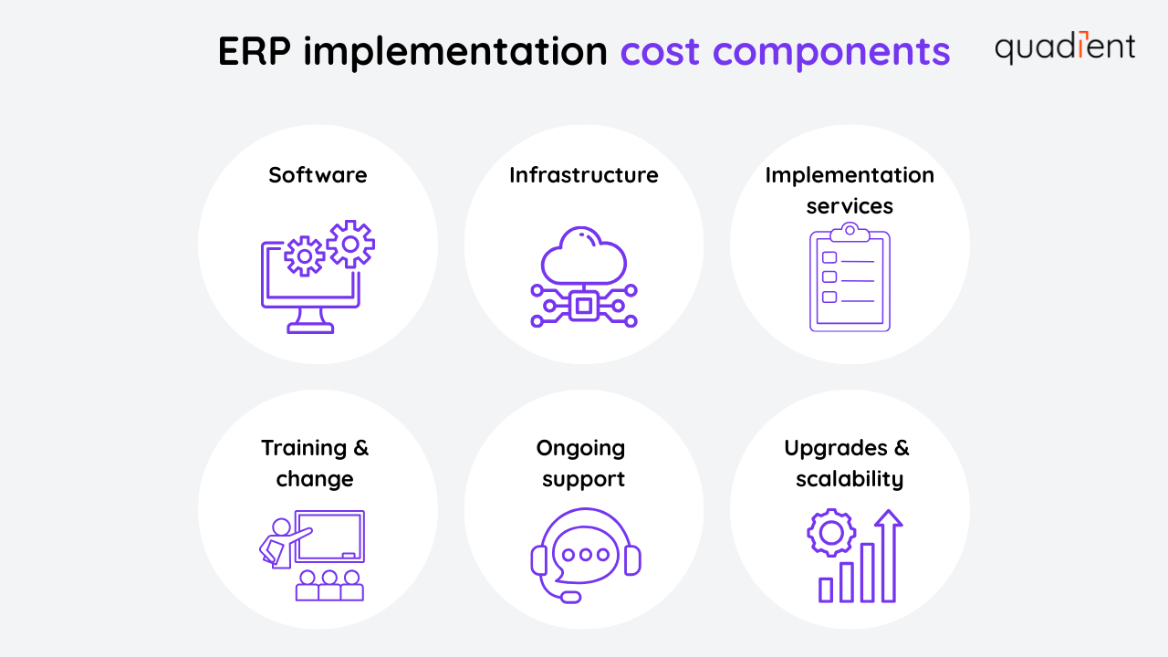 ERP implementation cost components
