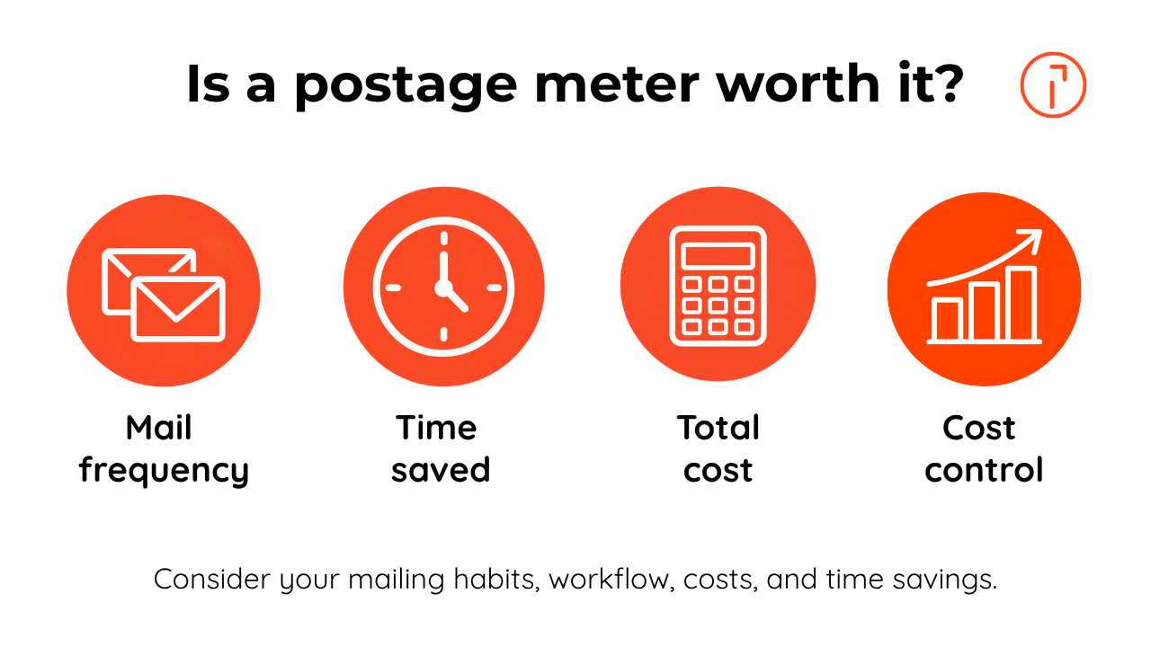 Four factors to consider when deciding whether a postage meter is worth it: mail frequency, time saved, total cost, and cost control.