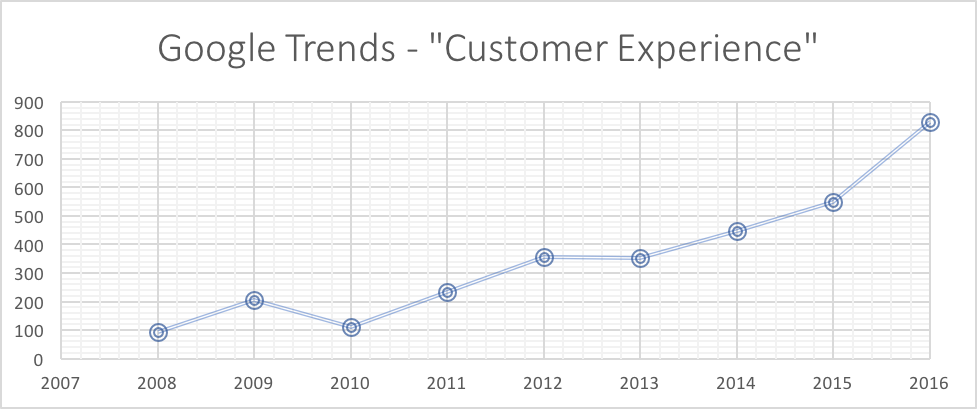 Google Trends