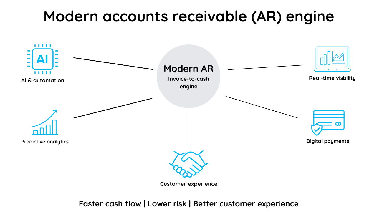 Modern AR engine