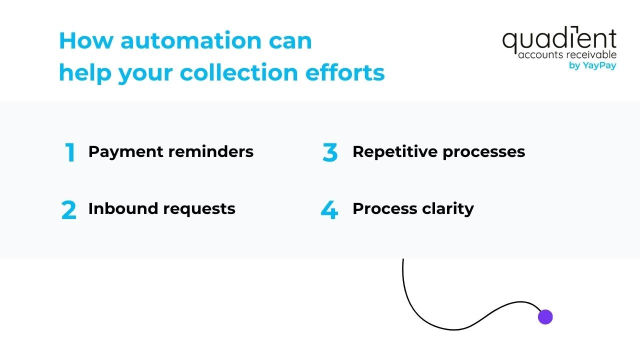 how-automation=can-help-your-collection-efforts
