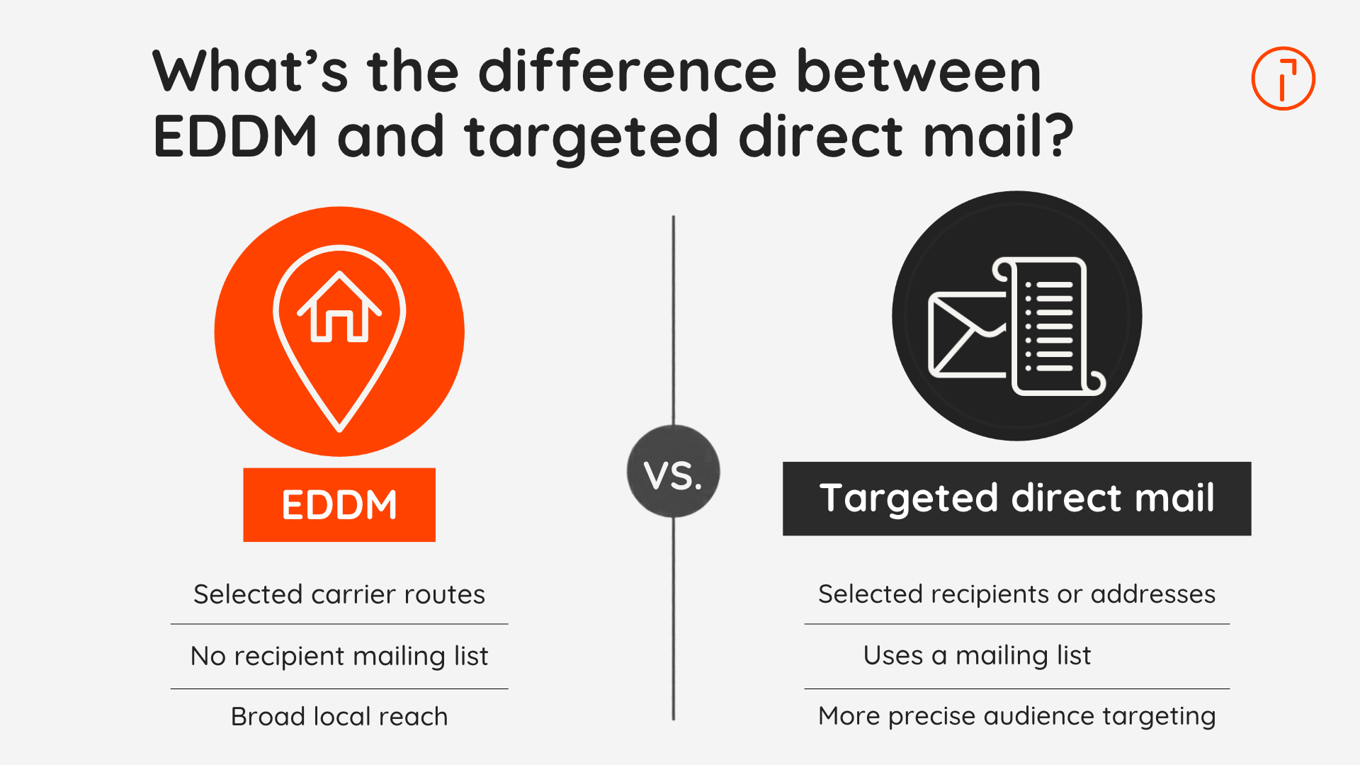Comparison of EDDM and targeted direct mail, showing route-based local reach versus list-based targeting of selected recipients.