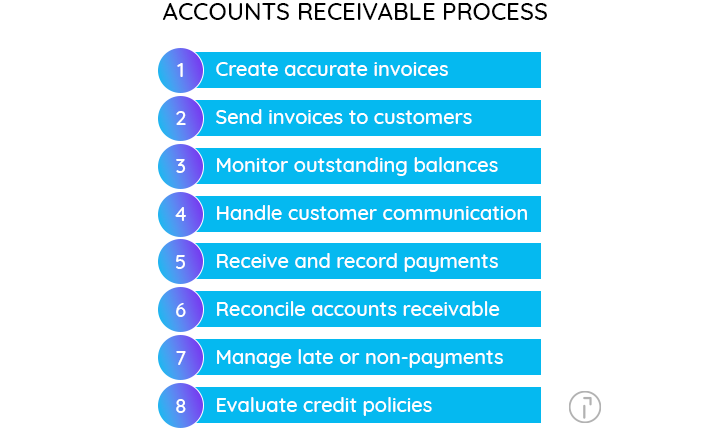 accounts-receivable-process