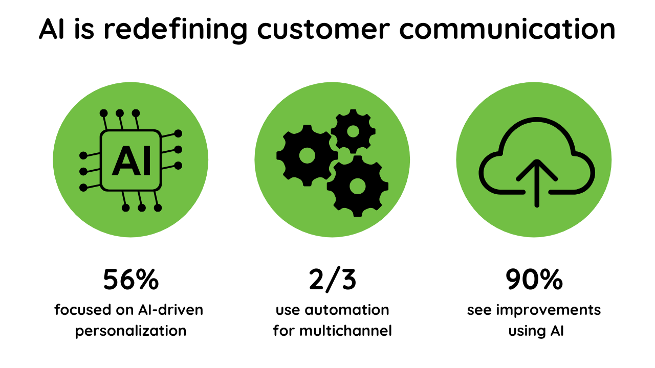 AI is redefining customer communication