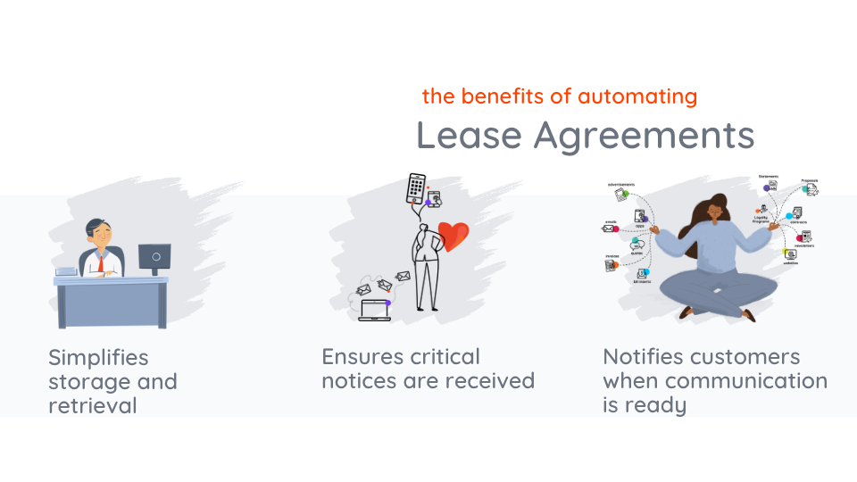 automating lease agreements