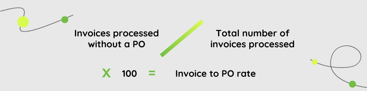 Invoice to PO rate