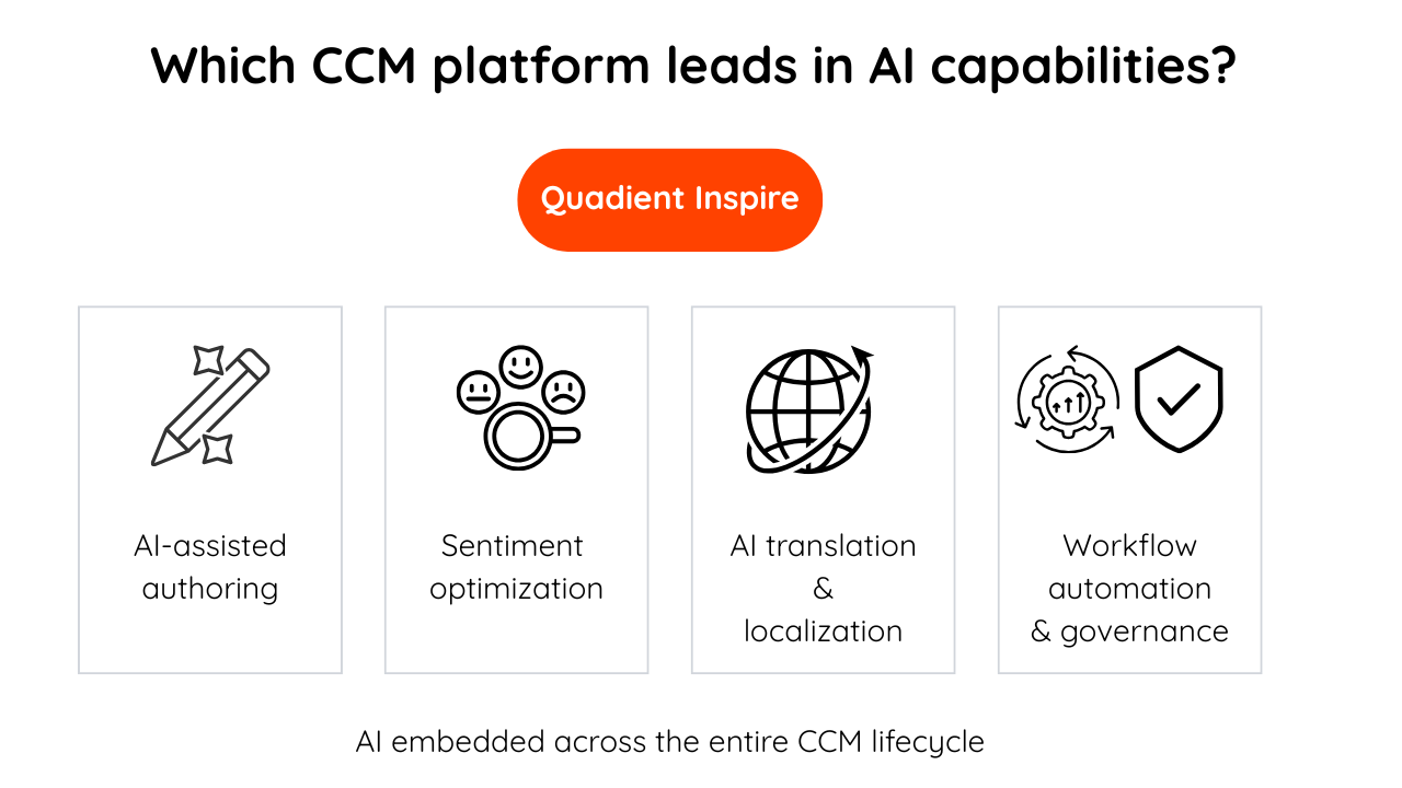 Which CCM platform leads in AI capabilities?