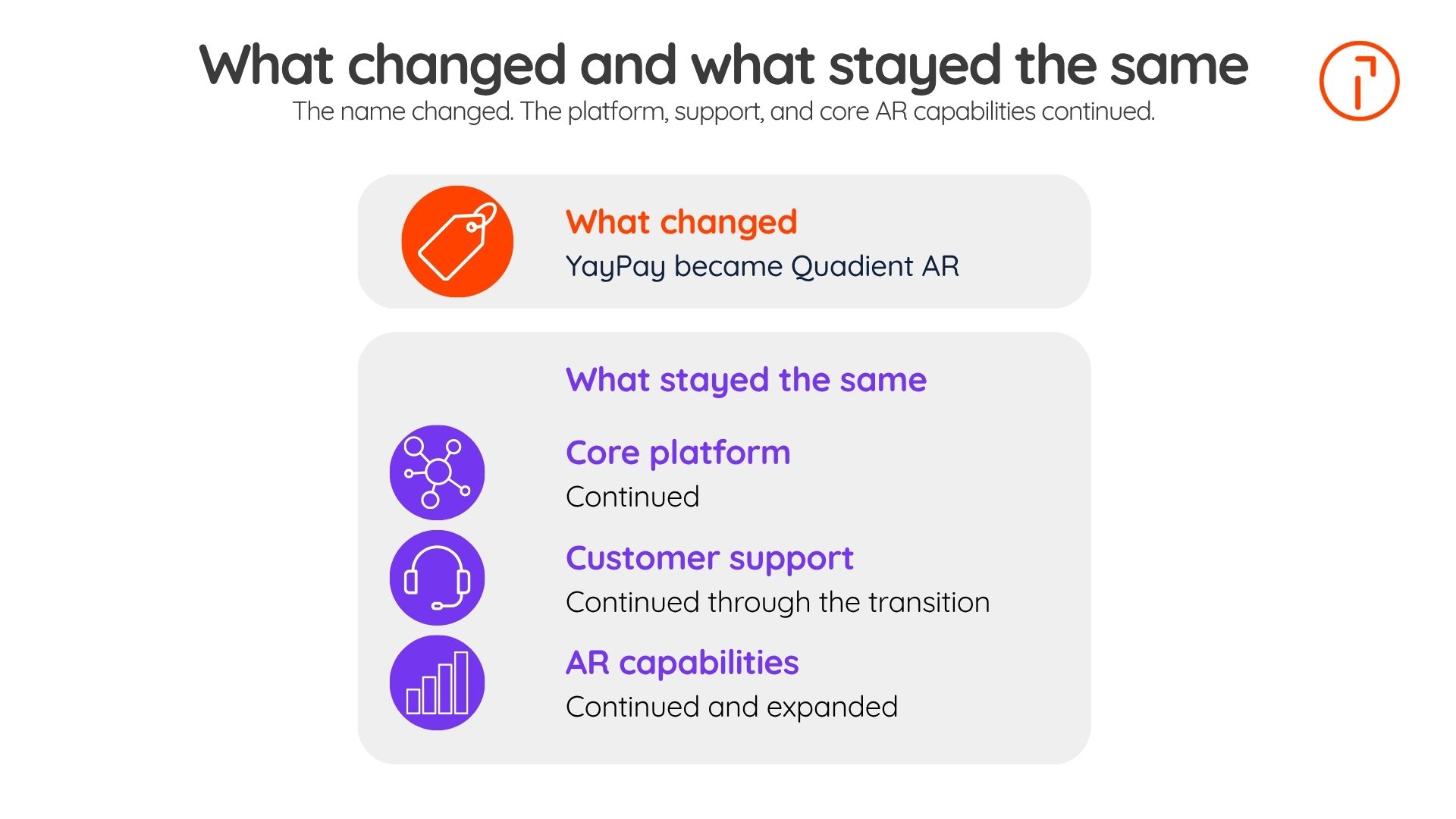 Graphic showing that the product name changed from YayPay to Quadient AR while the core platform, customer support, and AR capabilities continued.