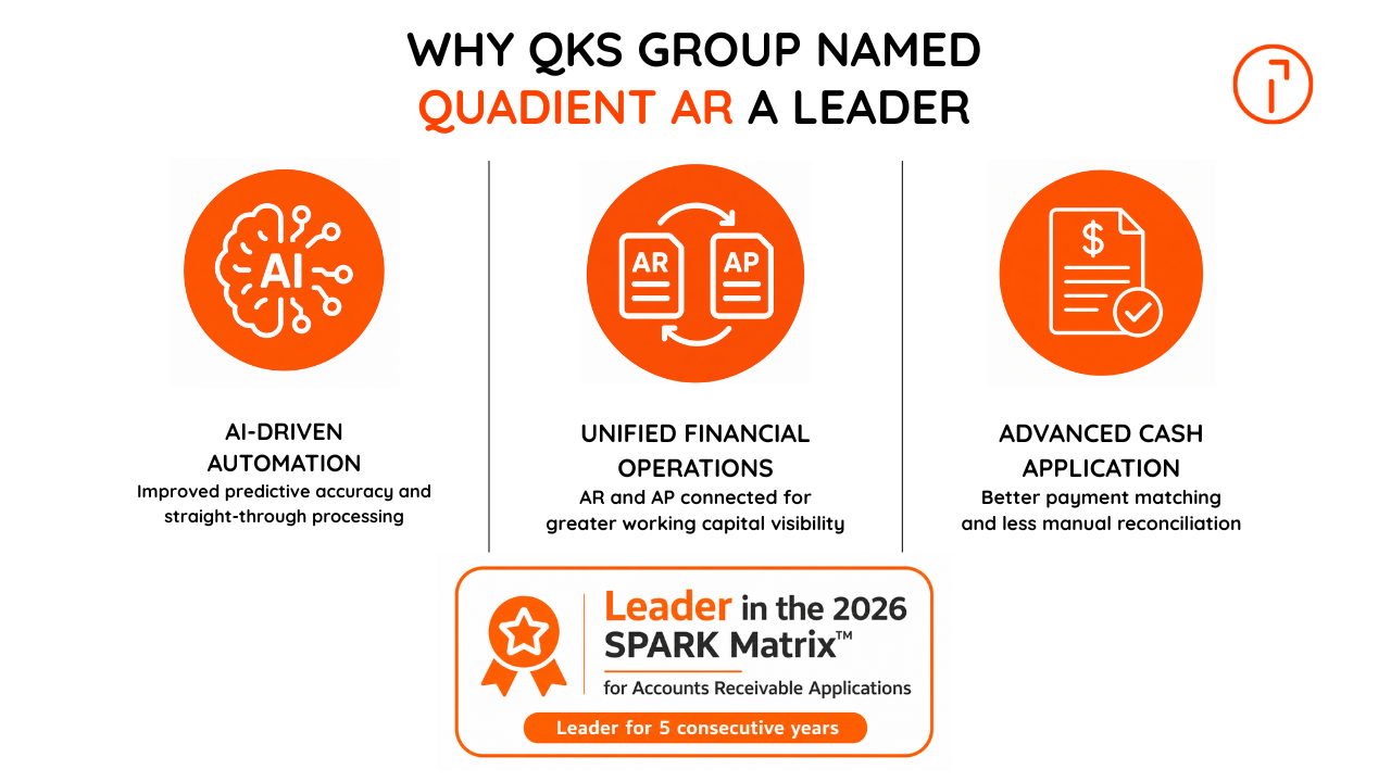 Infographic showing why QKS Group named Quadient AR a 2026 SPARK Matrix Leader, highlighting AI-driven automation, unified AR and AP operations, and advanced cash application.