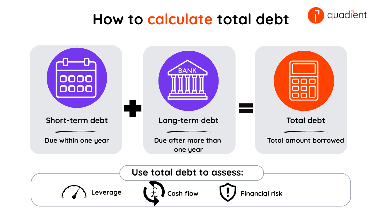 How to calculate total debt