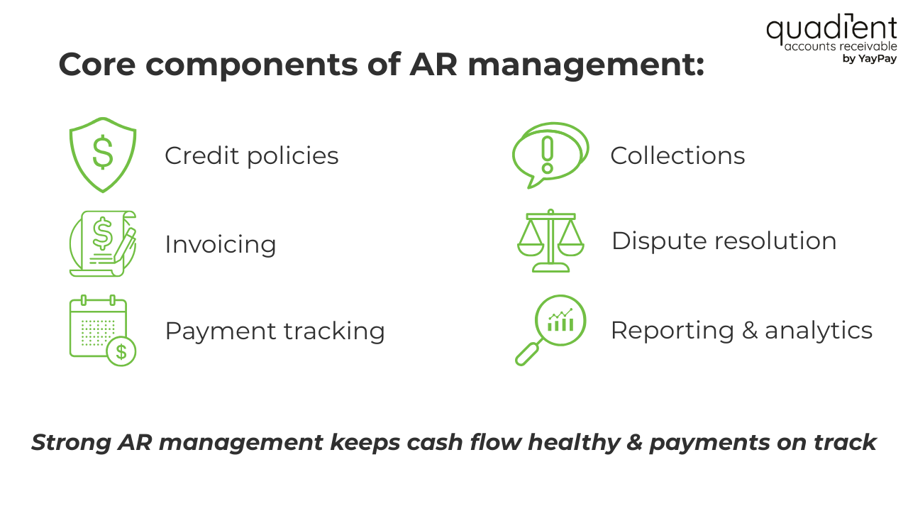 Core components of AR management