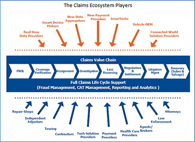 CX in Claims Management: The Future Will be Different. Be Ready Now.