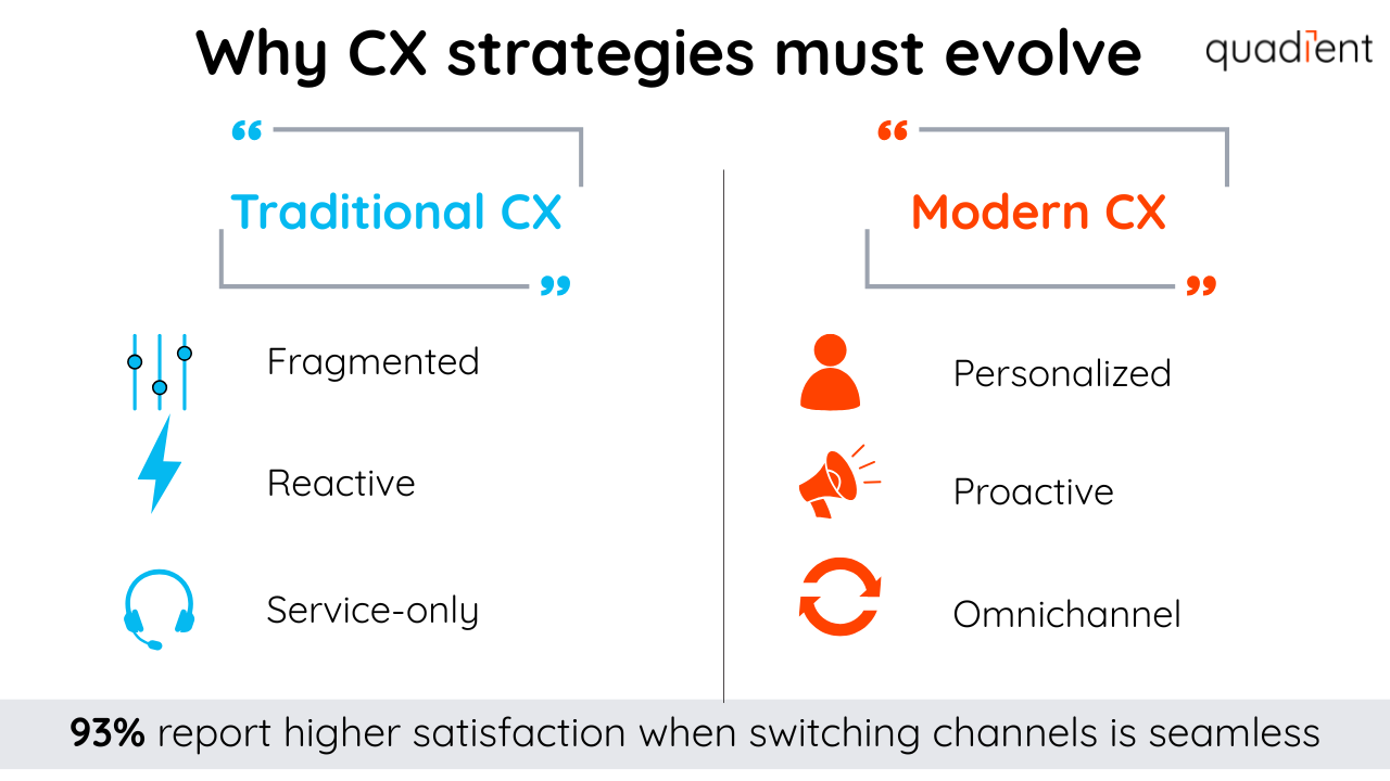 Why CX strategies must evolve