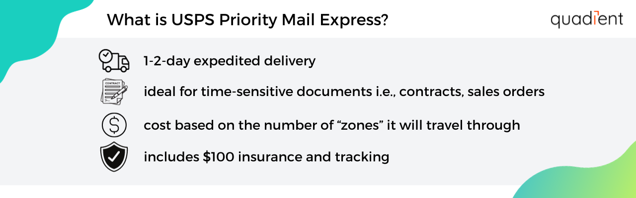 What is USPS Priority Mail Express® ?