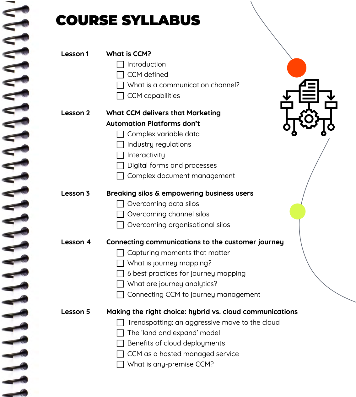 course CCM 101