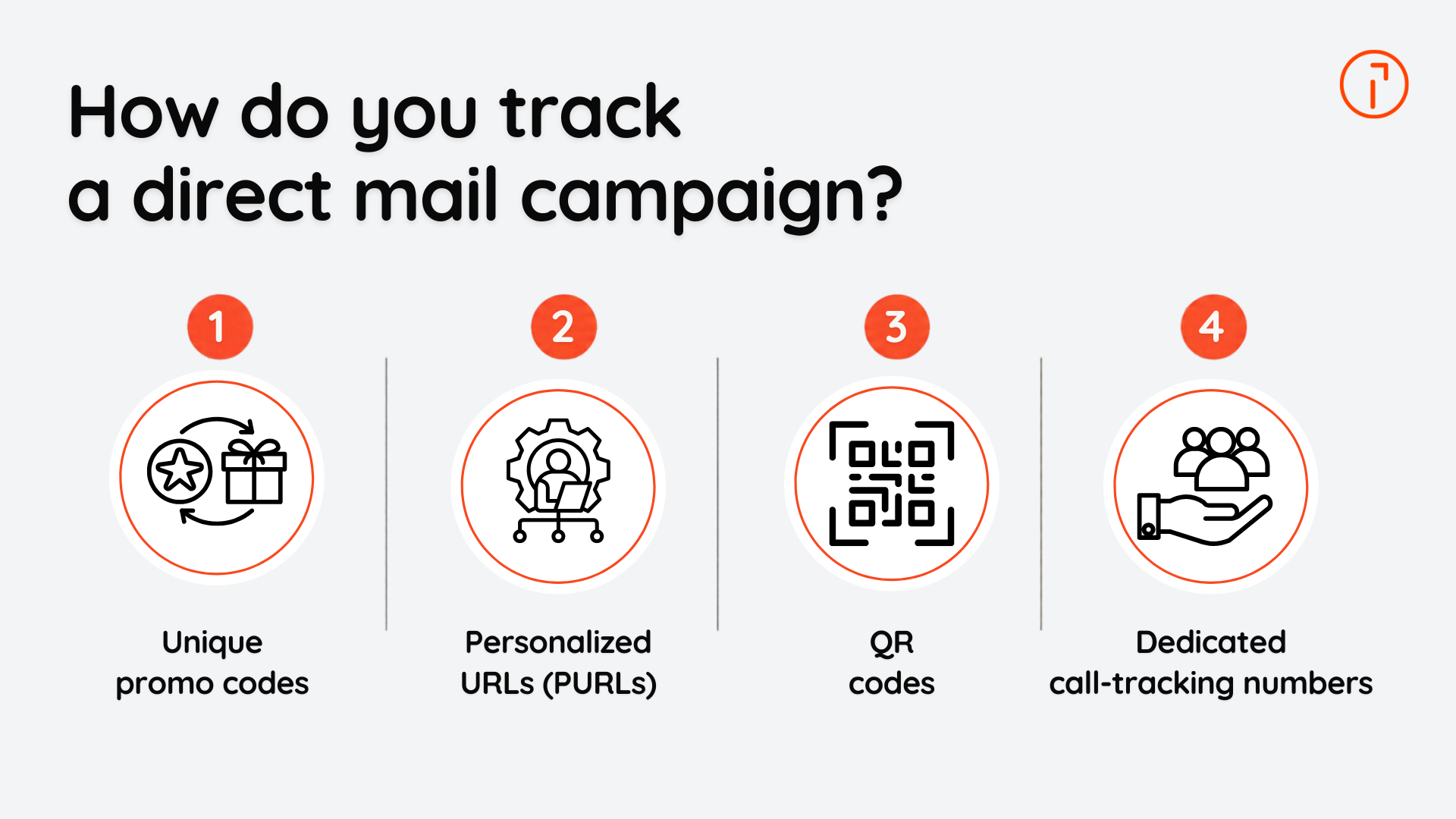 Four ways to track a direct mail campaign: unique promo codes, personalized URLs, QR codes, and dedicated call-tracking numbers.