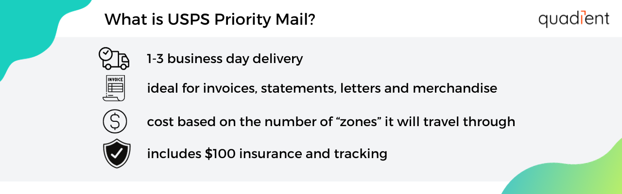 what is USPS priority mail?