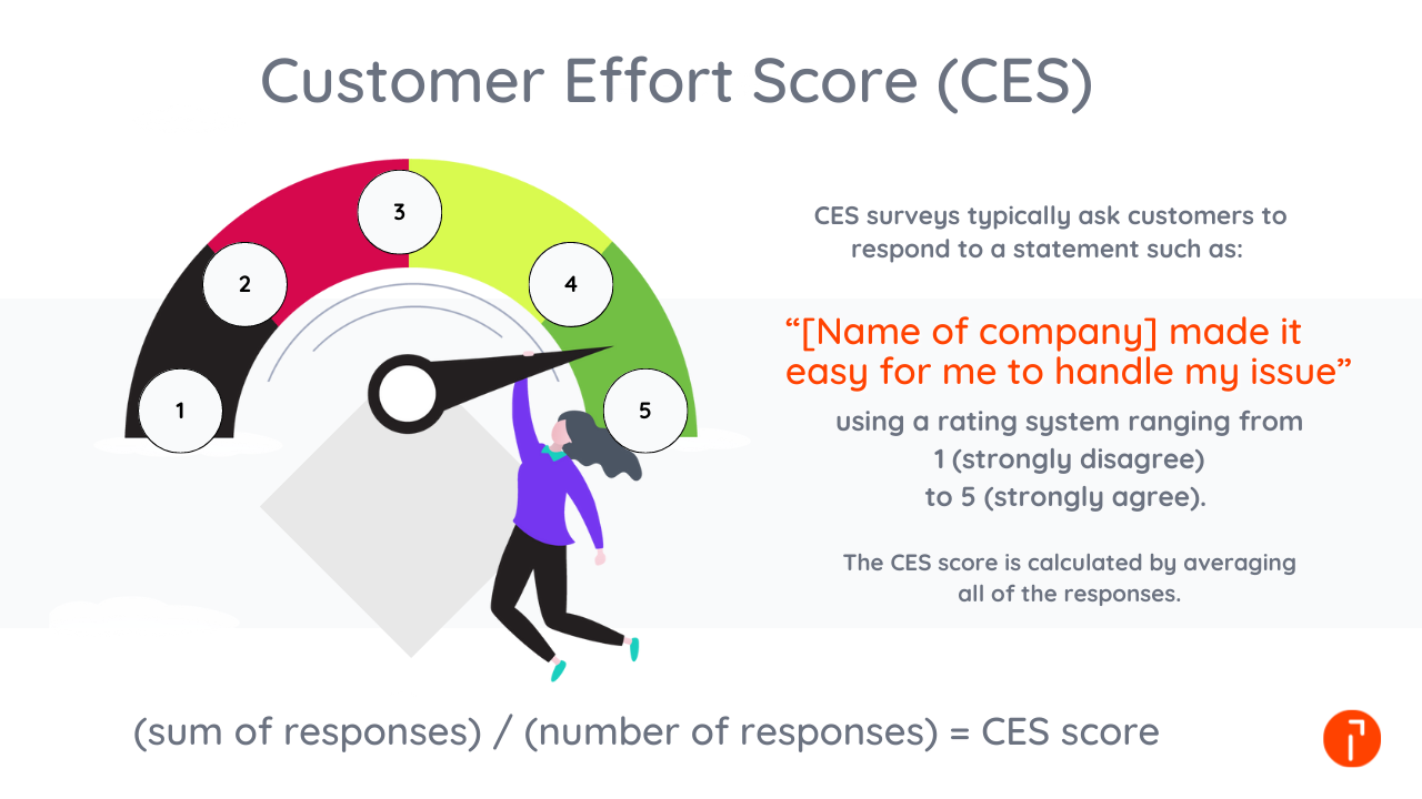 CES formula