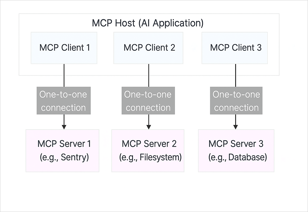 mcp architecture