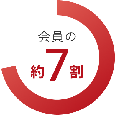 会員の約7割